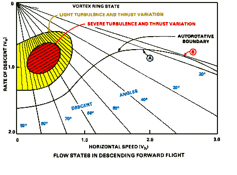 Foot Descent Chart