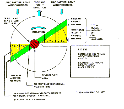 in blade angle of attack