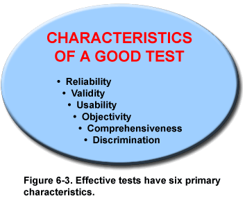 Basics of College Essay Writing: Structure and Distinctive Features