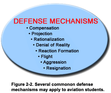 Mechanism of human behavior