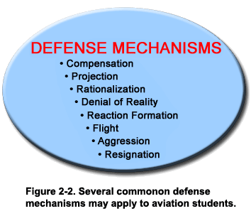 Love Failure Pictures on Defense Mechanisms