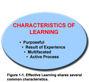 factors which may affect the learning process essay Do you really want to delete this prezi discuss how social or cultural factors affect one cognitive process or cultural factors on cognitive process. factors which may affect the learning process essay Do you really want to delete this prezi discuss how social or cultural factors affect one cognitive process or cultural factors on cognitive process.