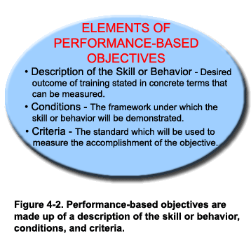 Download: Preschool anecdotal notes.